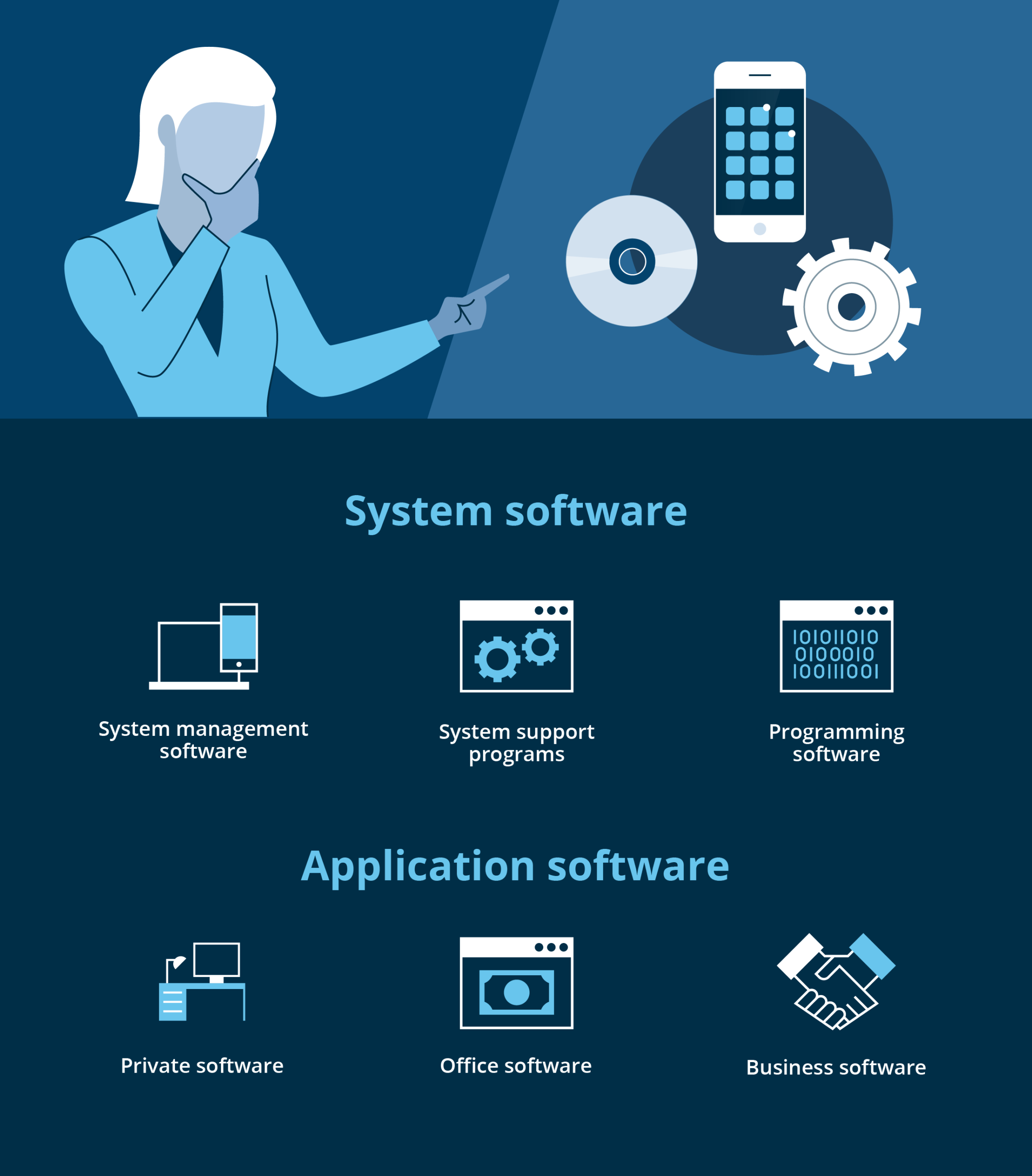 software types graphic ca capterra infographic 1